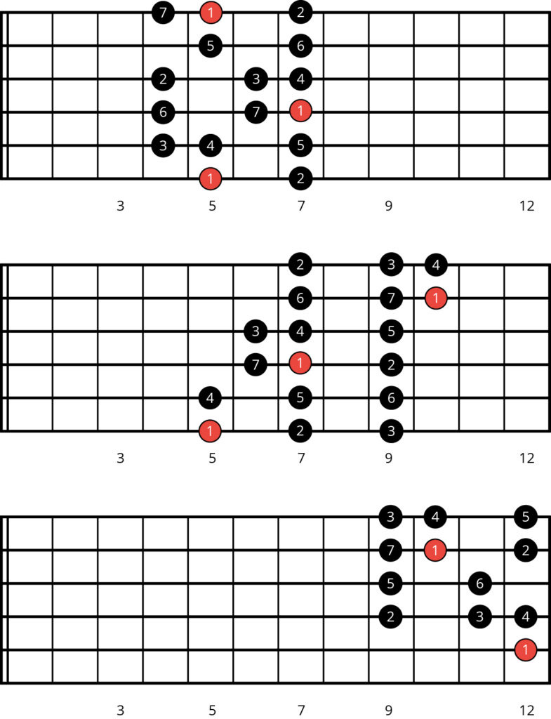 A major scale patterns