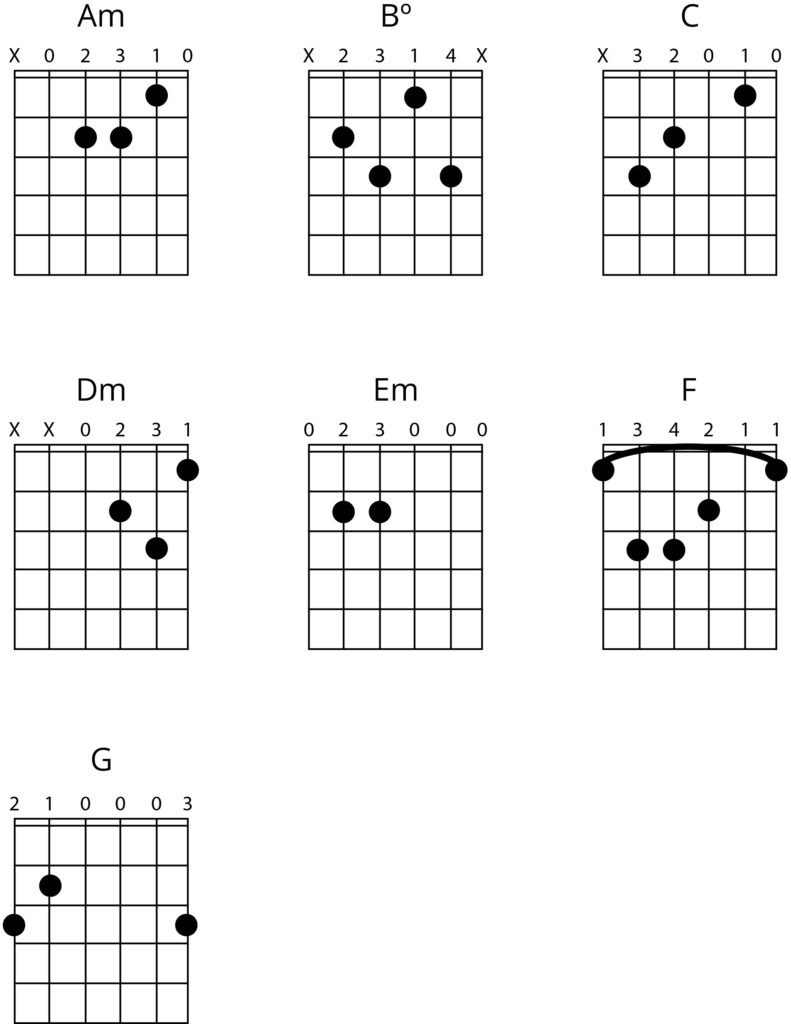 Chords in A minor