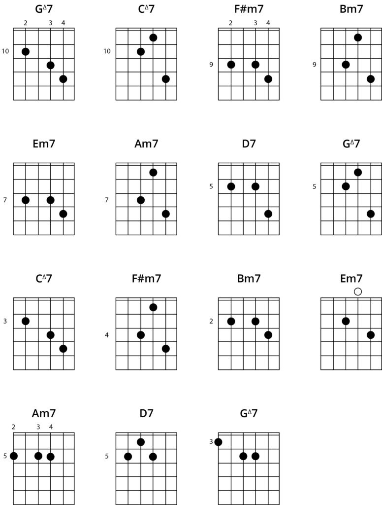 Diatonic cycle of fourths
