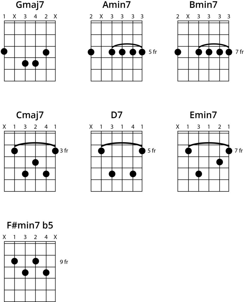 G major diatonic chords