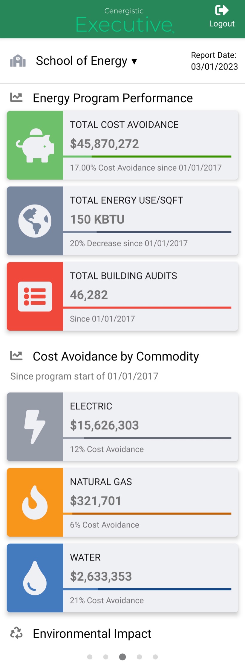 Energy program performance — the headline view